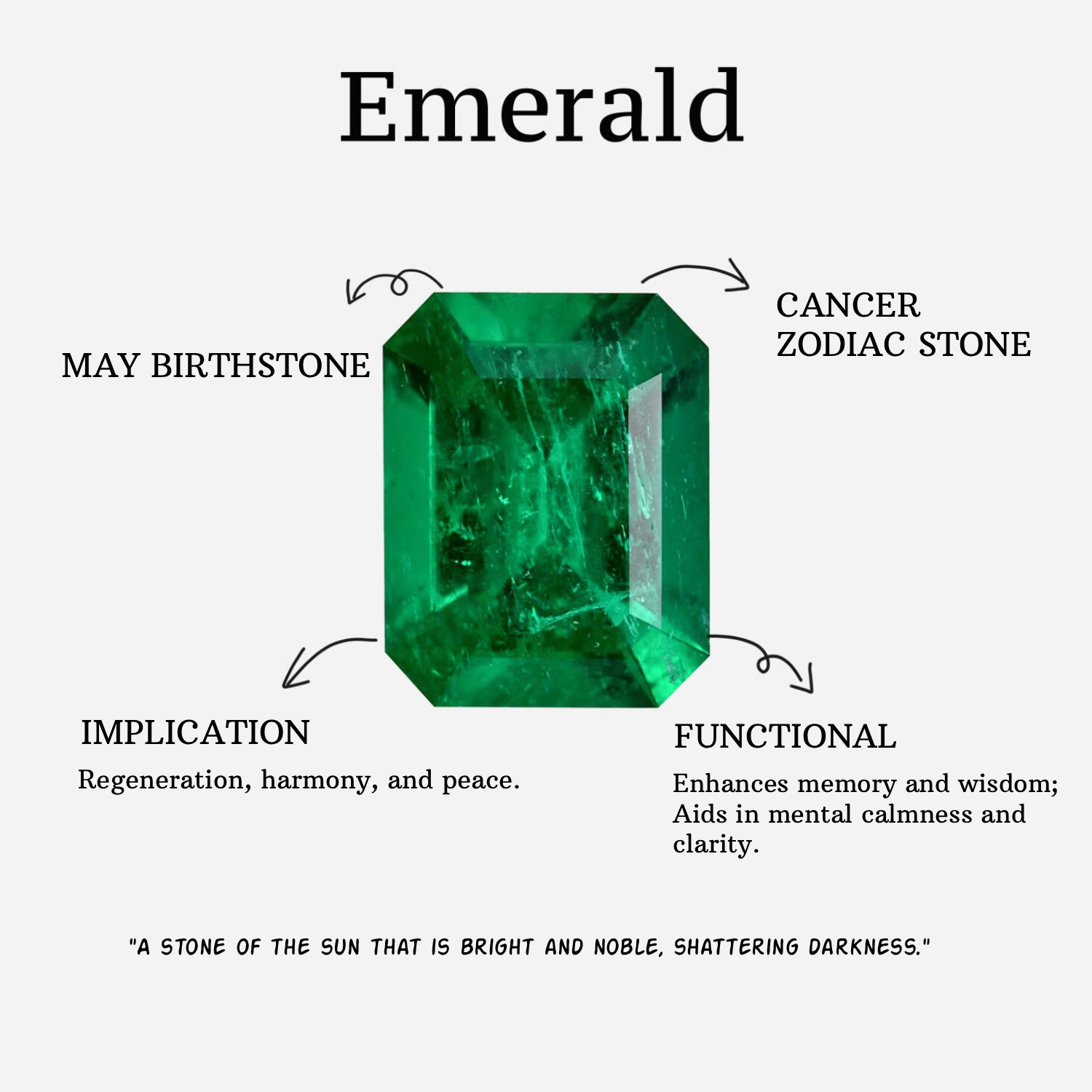 "Jade Serenity" - Cushion Cut Lab Emerald Classic Bracelet